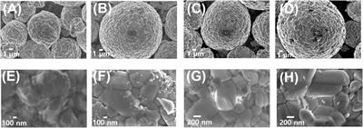 Solution-processed ZnO coated on LiNi0.8Mn0.1Co0.1O2(NMC811) for enhanced performance of Li-ion battery cathode